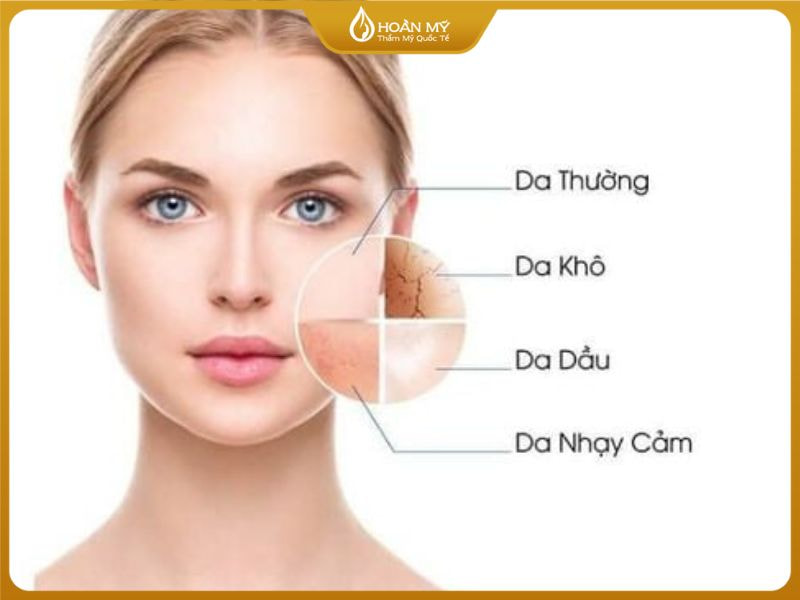 Phân loại da là kiến thức nền tảng trong quá trình học cách chăm sóc da để đảm bảo hiệu quả và an toàn cho từng liệu trình.