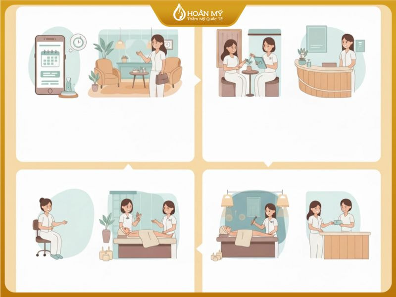 Quy trình quản lý spa