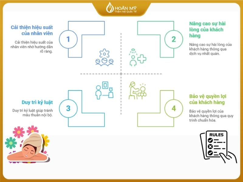 Tầm quan trọng của nội quy spa