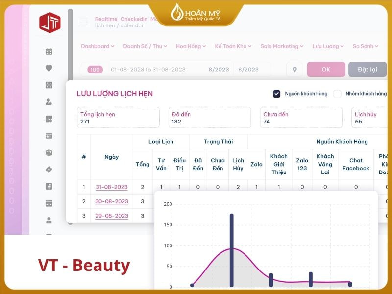 Kiểm soát doanh thu, chi phí và báo cáo theo thời gian thực
