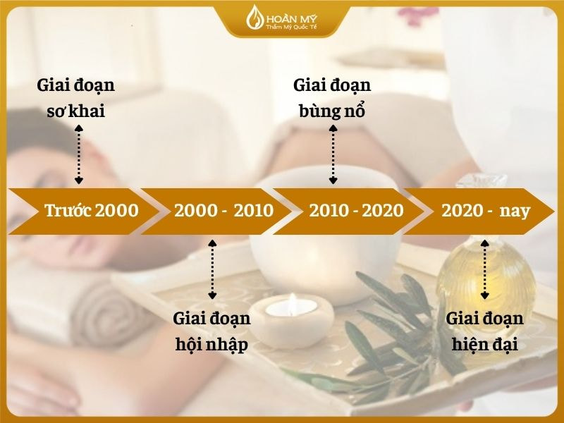 Lịch sử hình thành và phát triển ngành spa