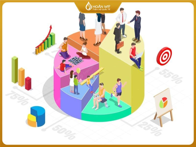 Các yếu tố ảnh hưởng đến việc lựa chọn kênh marketing: khách hàng mục tiêu, ngân sách, mục tiêu truyền thông