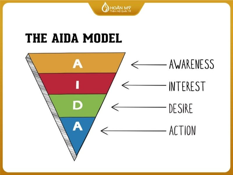 Áp dụng công thức AIDI và PAS để tăng sức hút