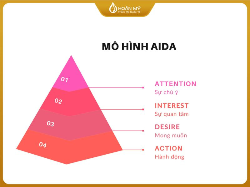 Công thức viết bài theo mô hình AIDA