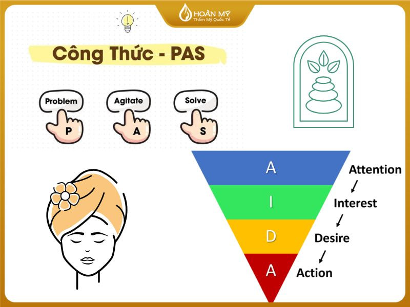 Công thức viết bài content spa: công thức PAS và AIDA