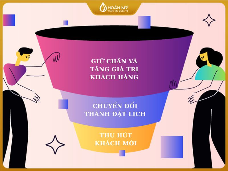 Kế hoạch marketing theo phễu