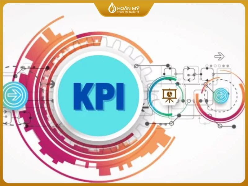 Kế hoạch ngân sách và KPI